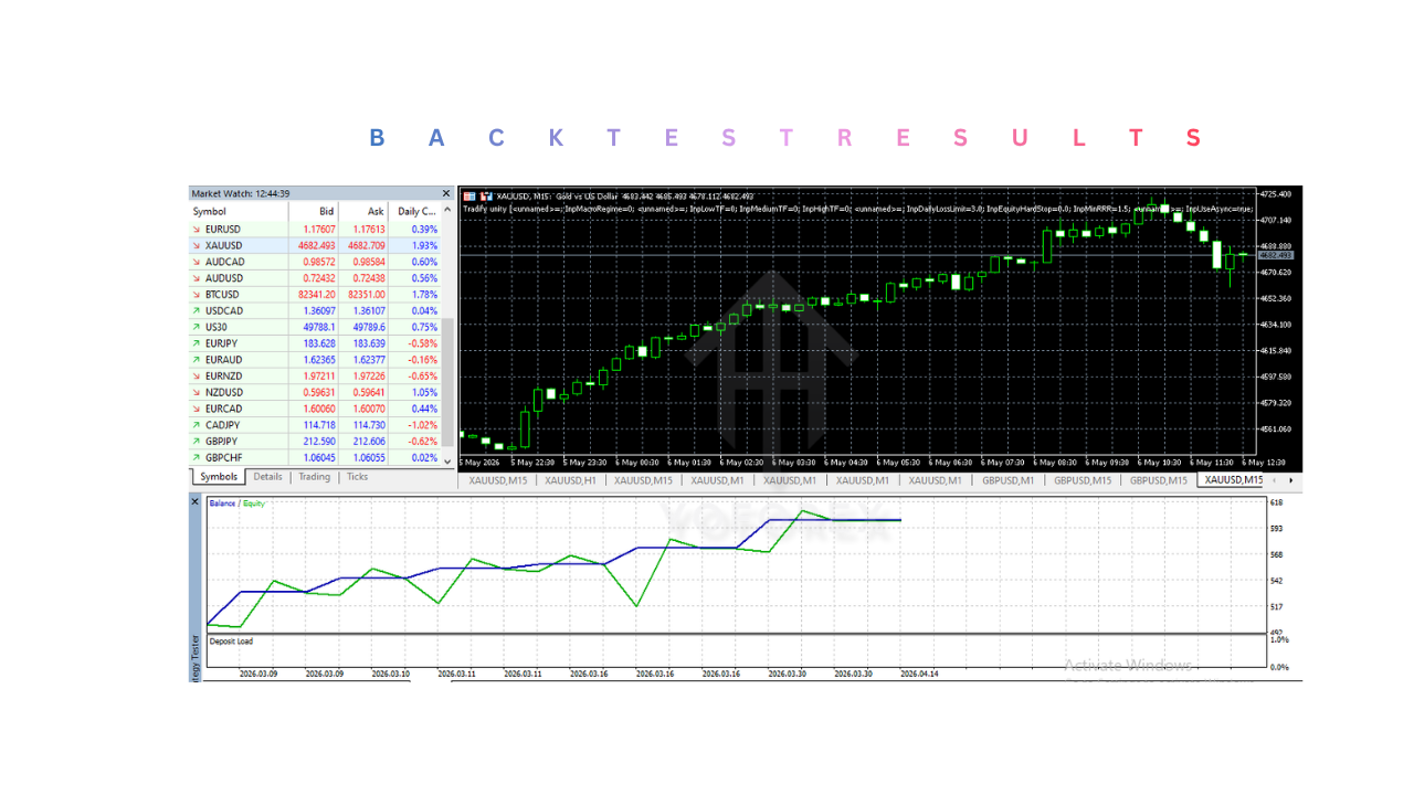 Tradify Unity EA V1.2 MT5