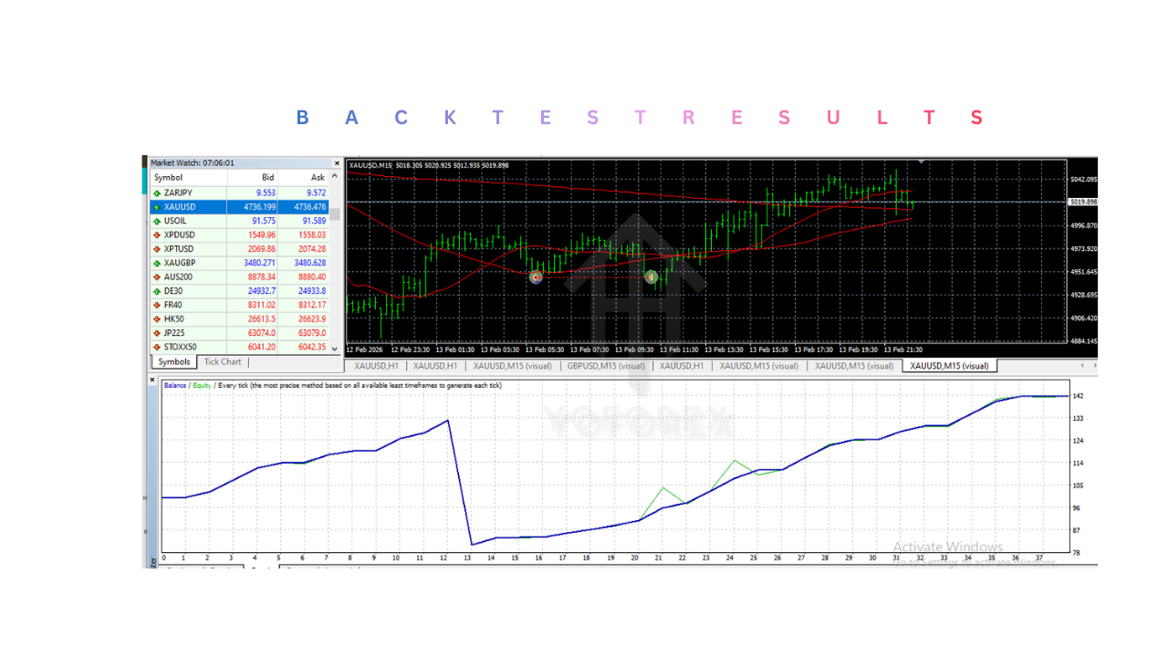 The RealGain Algo EA V2.50 MT4