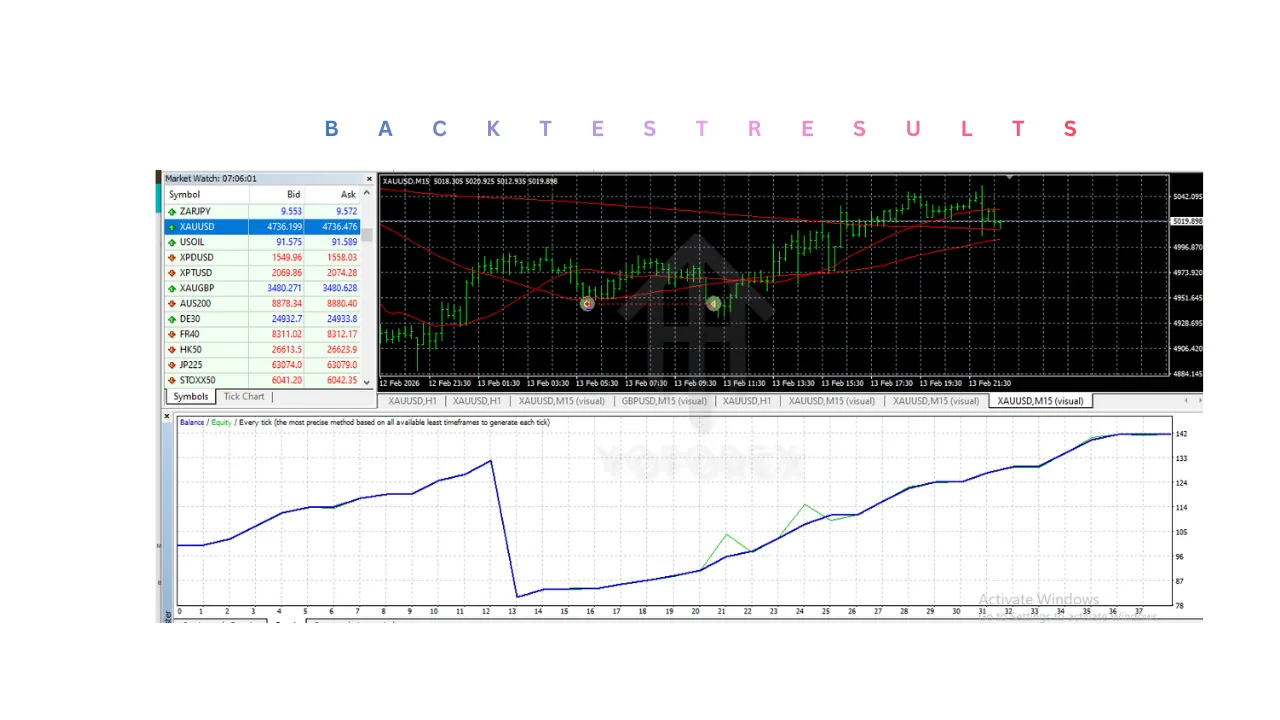 The RealGain Algo EA V2.50 MT4