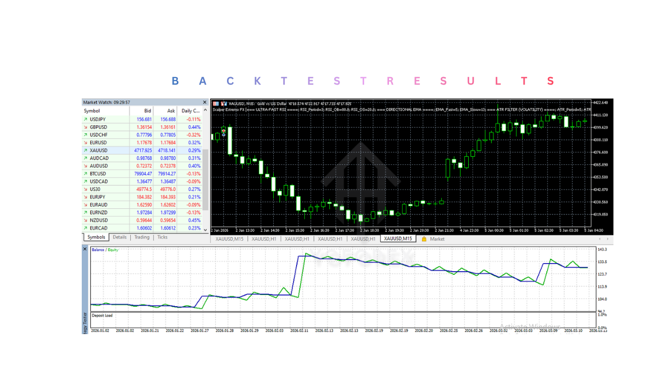 Scalper Extremo FX EA V1.14 MT5