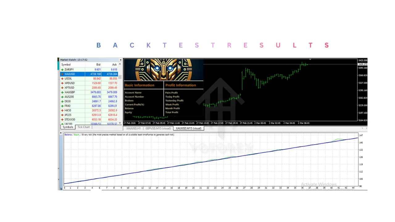 Gold Scalper Trading EA V1.2 MT4 2 Gold Scalper Trading EA V1.2 MT4