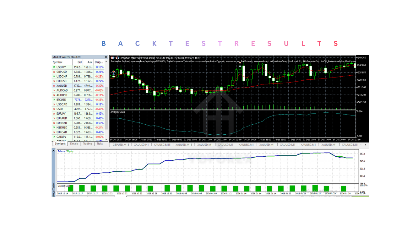 TwisterPro Scalper EA V1.8 MT5