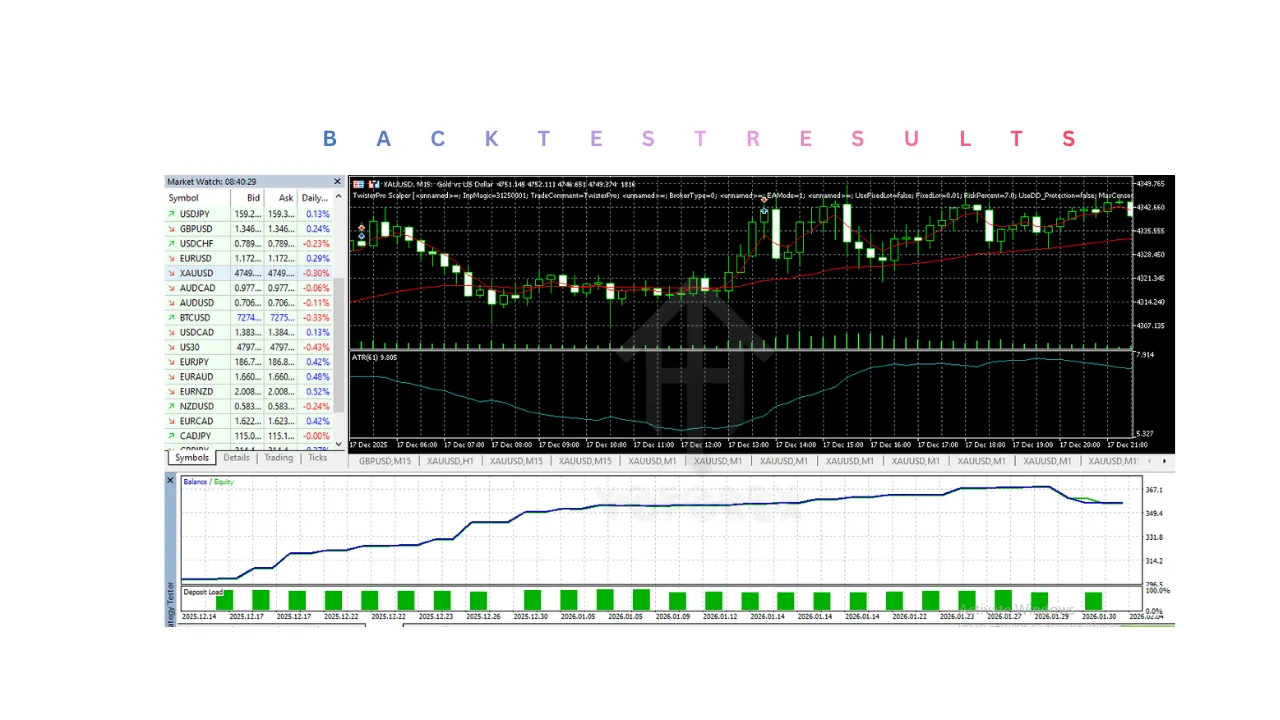 TwisterPro Scalper EA V1.8 MT5 3 TwisterPro Scalper EA V1.8 MT5