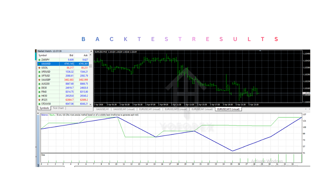 DS Gold Robot EA V4.0 MT4