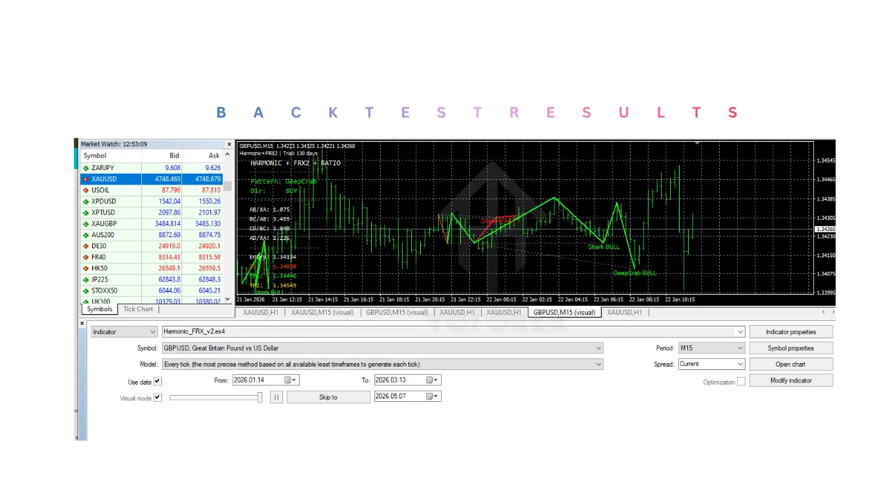 Harmonic FRX Indicator V3.0 MT4 2 Harmonic FRX Indicator V3.0 MT4