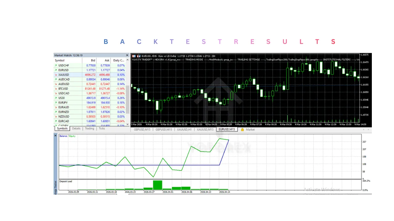 YUVI FX TRADER - NEXORA EA V1.4 MT5 2 YUVI FX TRADER - NEXORA EA V1.4 MT5