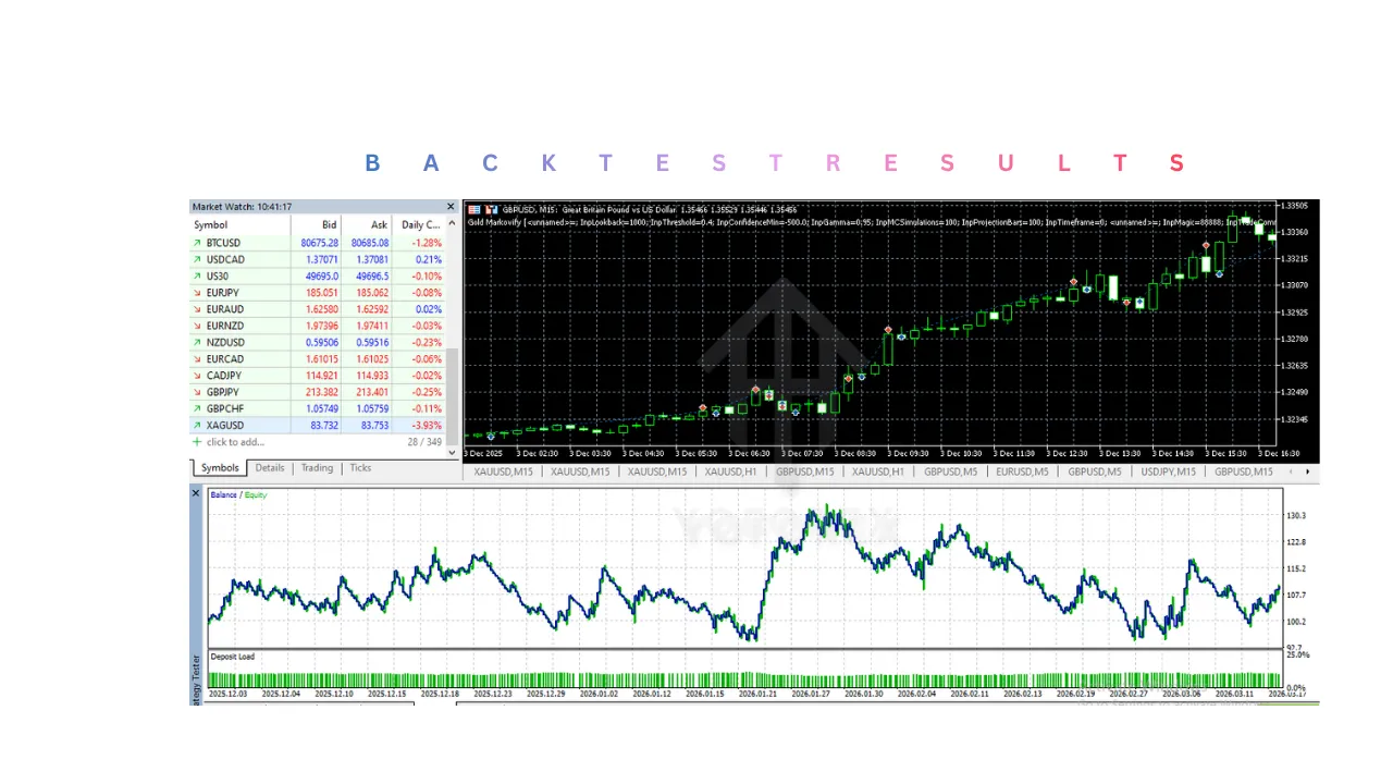 Gold Markovify EA V1.0 MT5 2 Gold Markovify EA V1.0 MT5