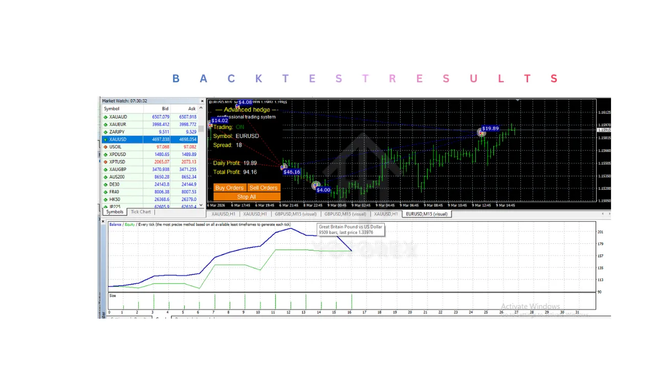 Advanced Hedge EA V4.0 MT4 2 Advanced Hedge EA V4.0 MT4