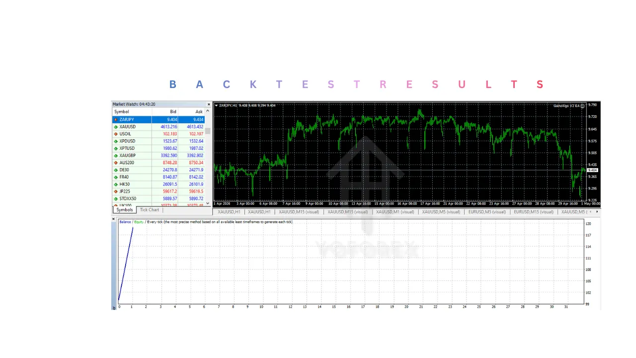 GainzAlgo EA V2.01 MT4 2 GainzAlgo EA V2.01 MT4