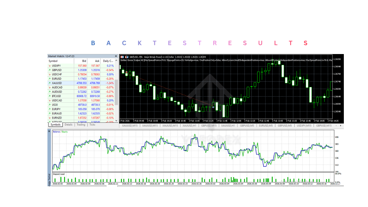 Golden Goose Scalper AI EA V3.5 MT5