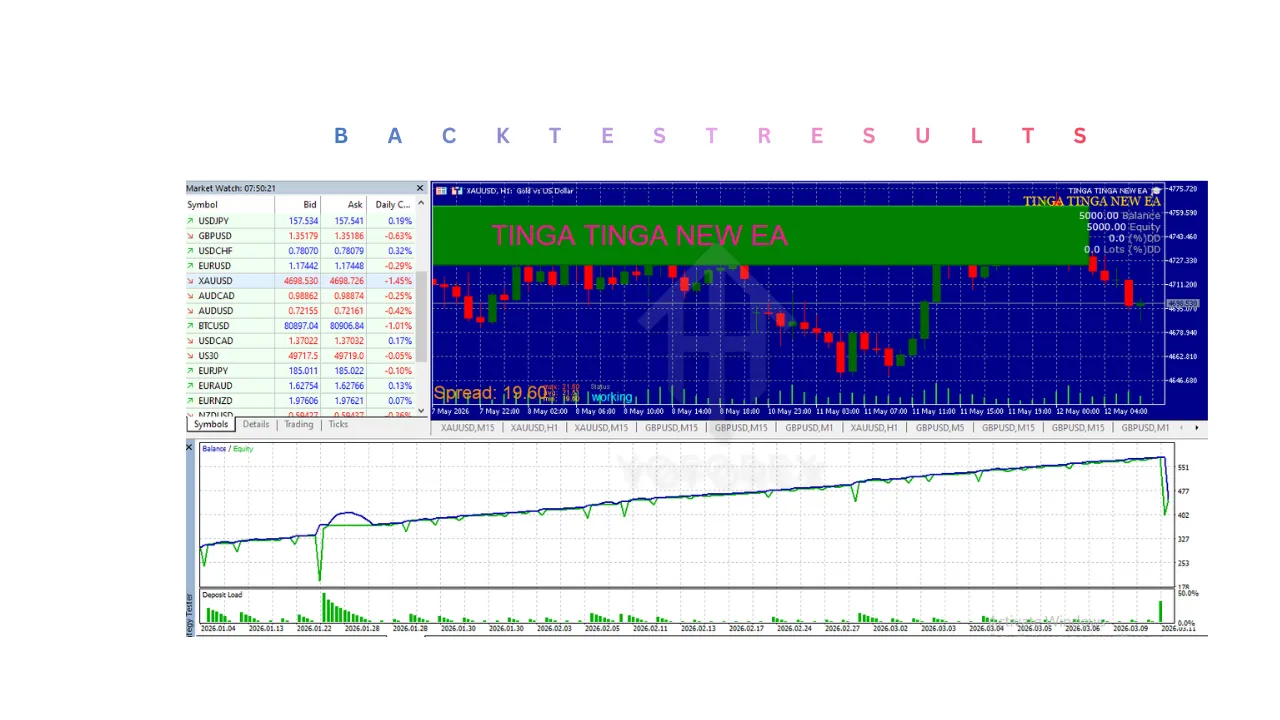 TINGA TINGA NEW EA V1.0 MT5 2 TINGA TINGA NEW EA V1.0 MT5