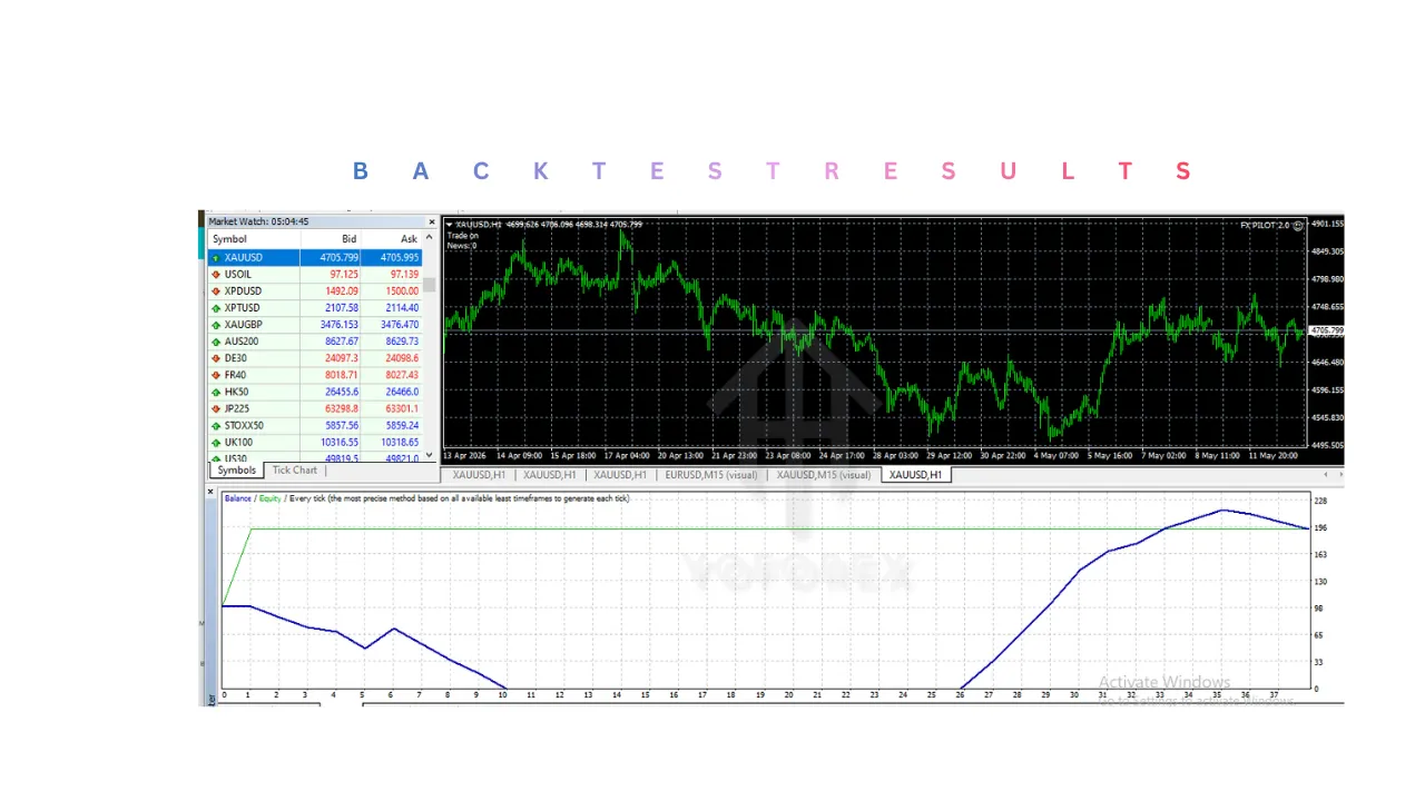 FX PILOT EA V2.0 MT4 2 FX PILOT EA V2.0 MT4