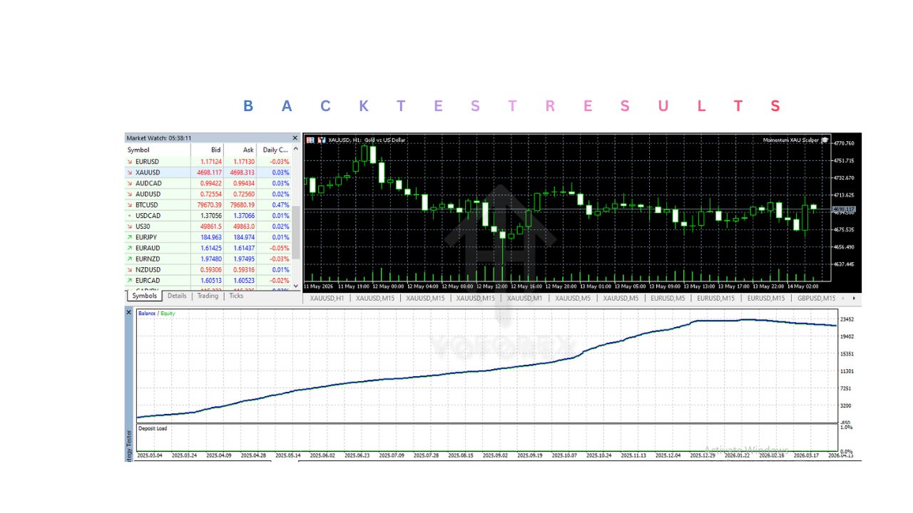 Momentum XAU Scalper EA V1.20 MT5