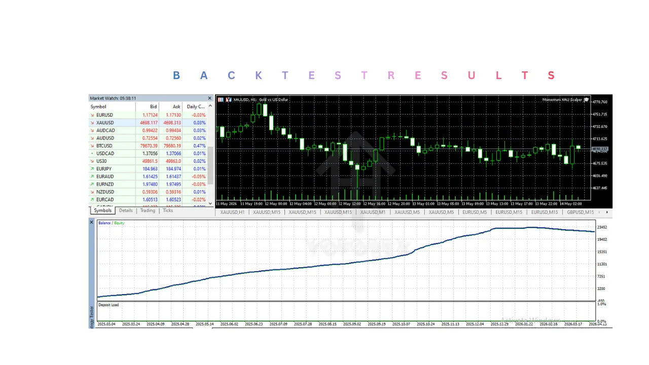 Momentum XAU Scalper EA V1.20 MT5 2 Momentum XAU Scalper EA V1.20 MT5