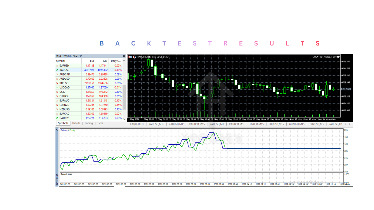 VOLATILITY KILLER EA V2.0 MT5