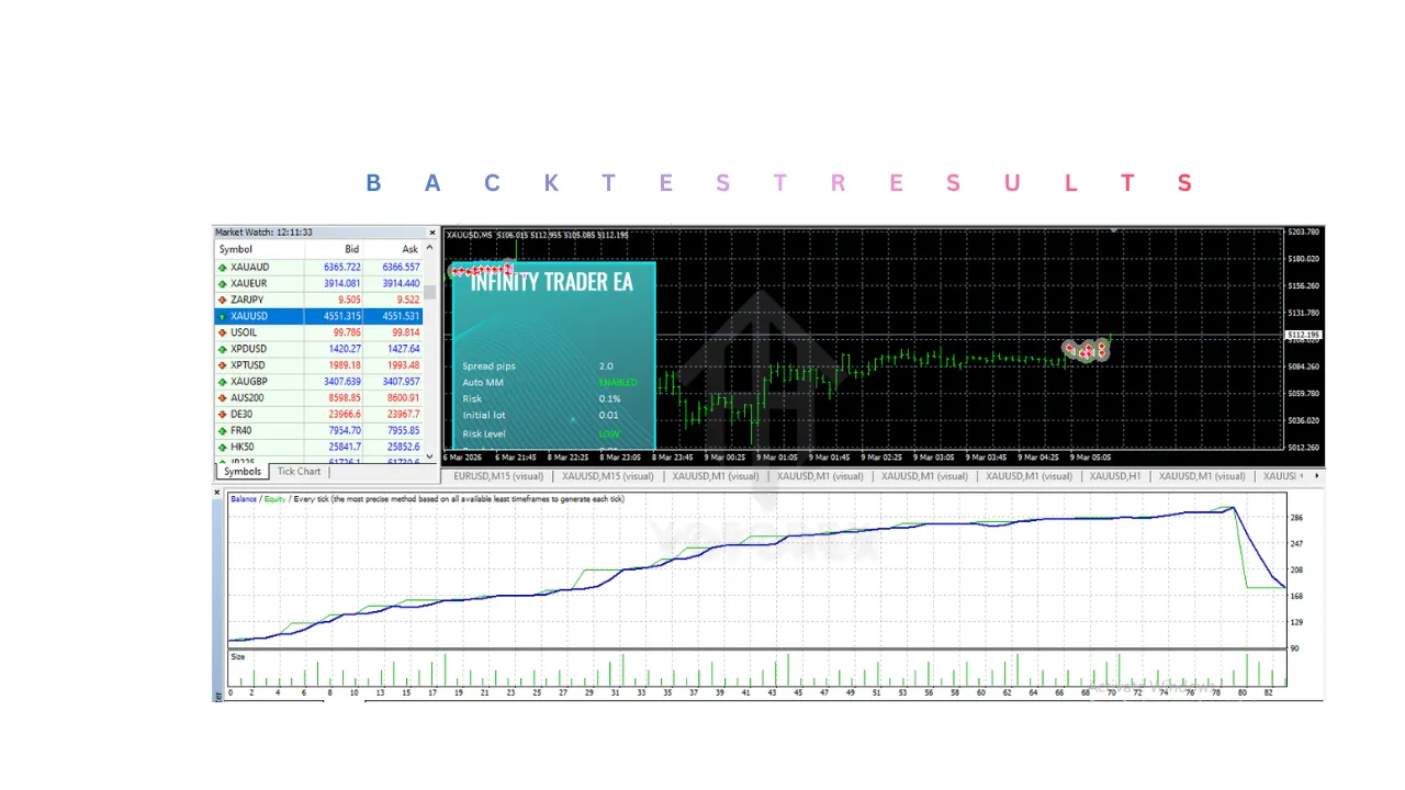 Infinity Trader EA V1.5 MT4 2 Infinity Trader EA V1.5 MT4