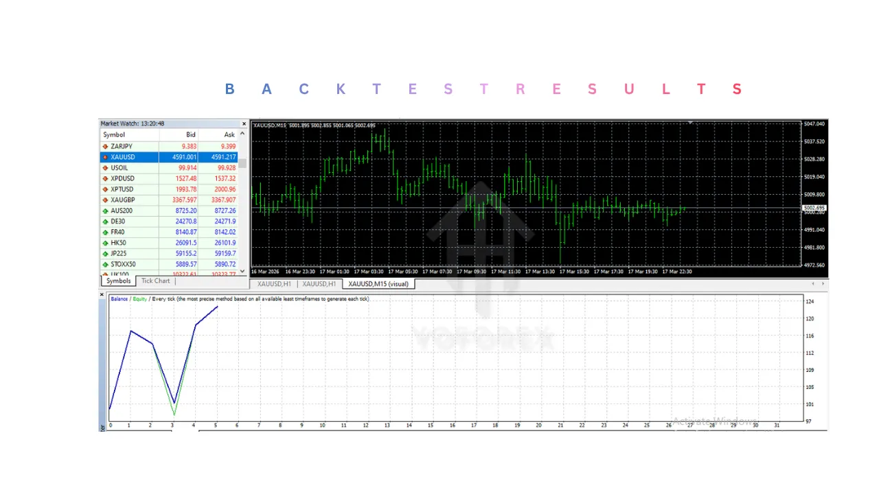 Daytrade Pro Algo EA V3.30 MT4 2 Daytrade Pro Algo EA V3.30 MT4