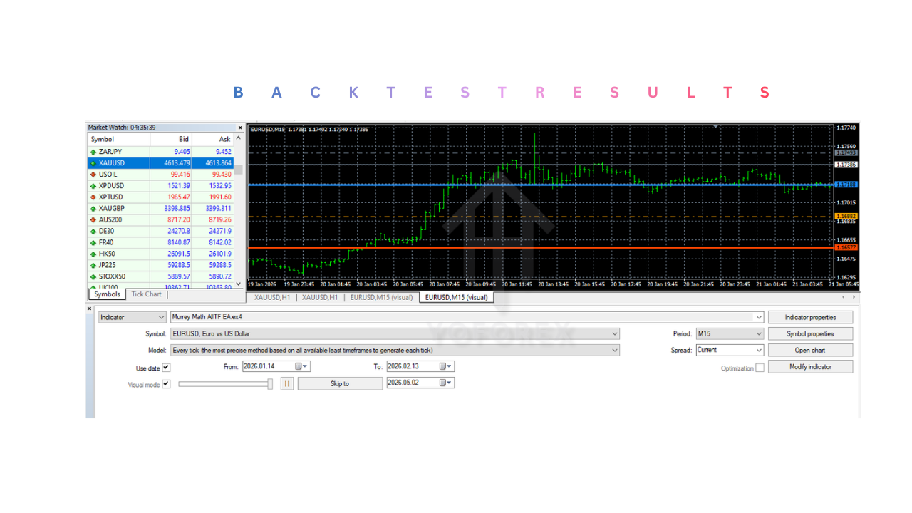 Murrey Math AIITF Indicator V1.0 MT4