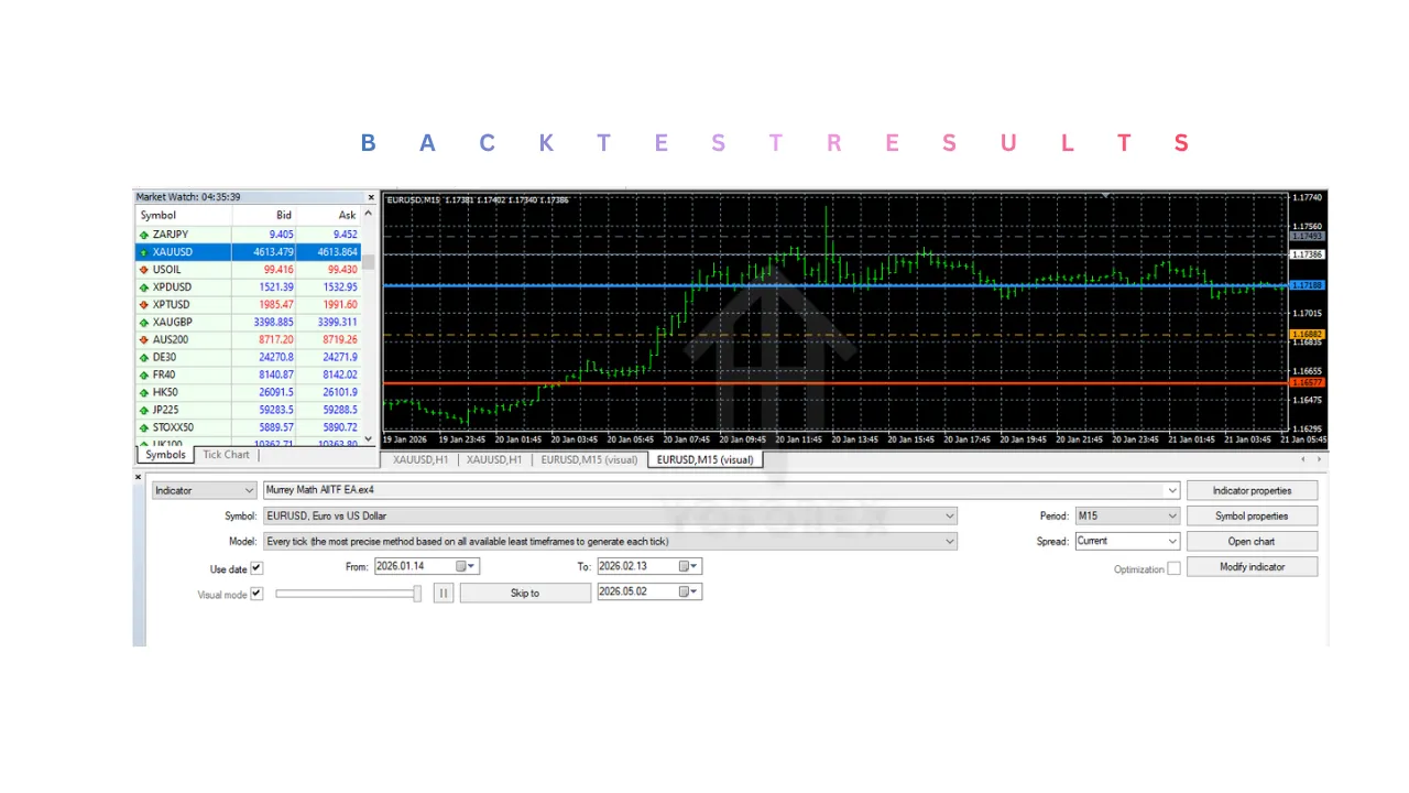 Murrey Math AIITF Indicator V1.0 MT4 2 Murrey Math AIITF Indicator V1.0 MT4