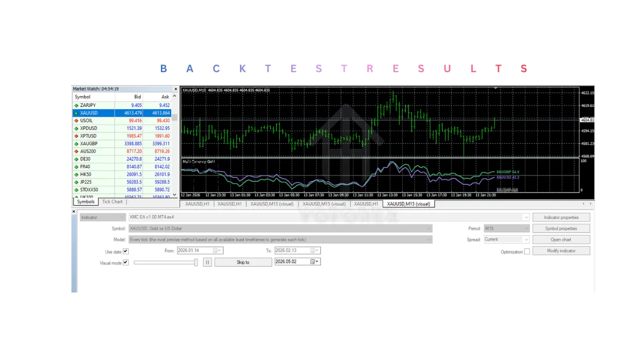 XMC Indicator V1.0 MT4 2 XMC Indicator V1.0 MT4