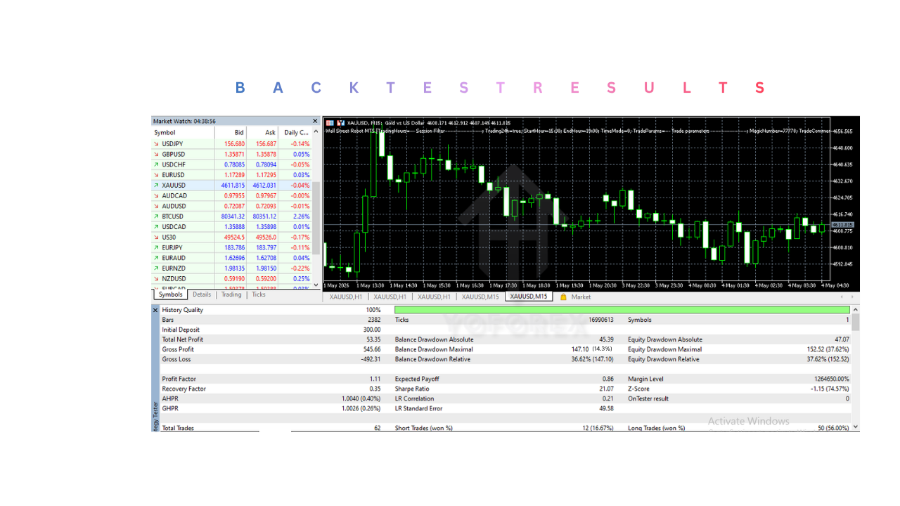Wall Street Robot EA V2.0 MT5