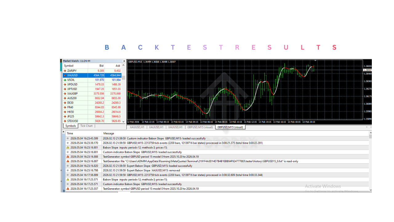 Babon Slope Indicator V1.0 MT4