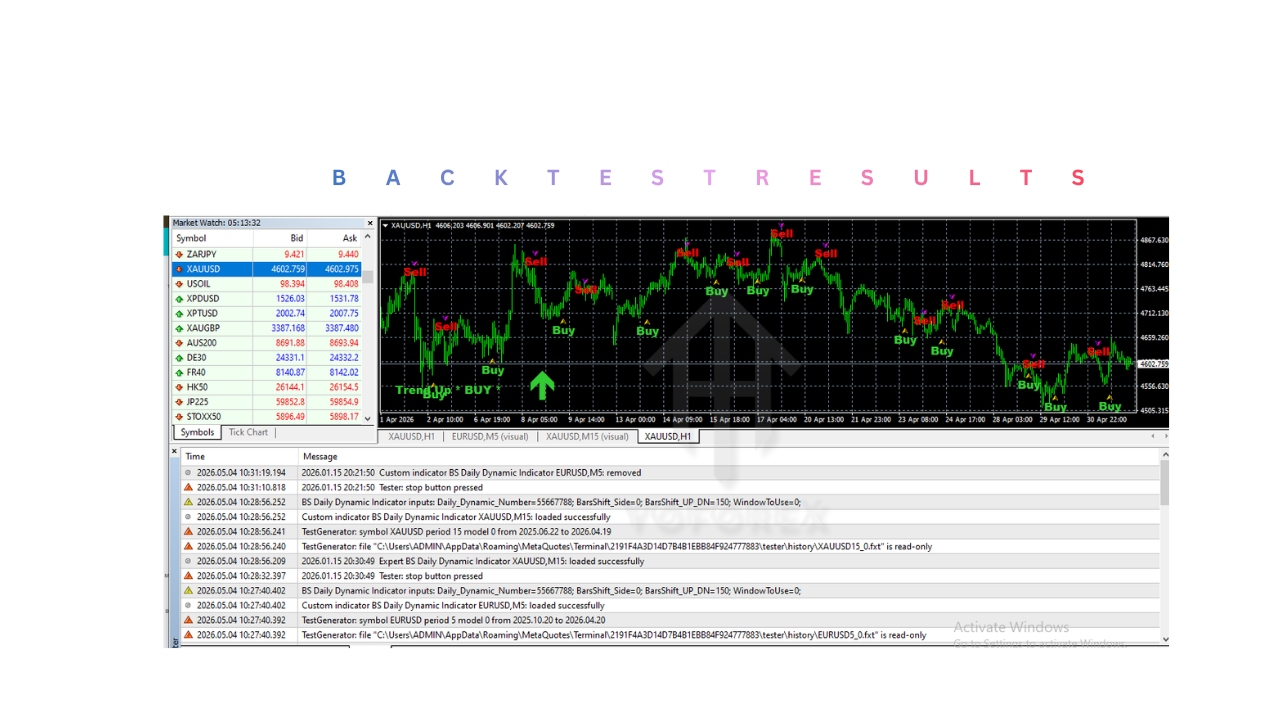 BS Buy Sell Signal Indicator V1.0 MT4