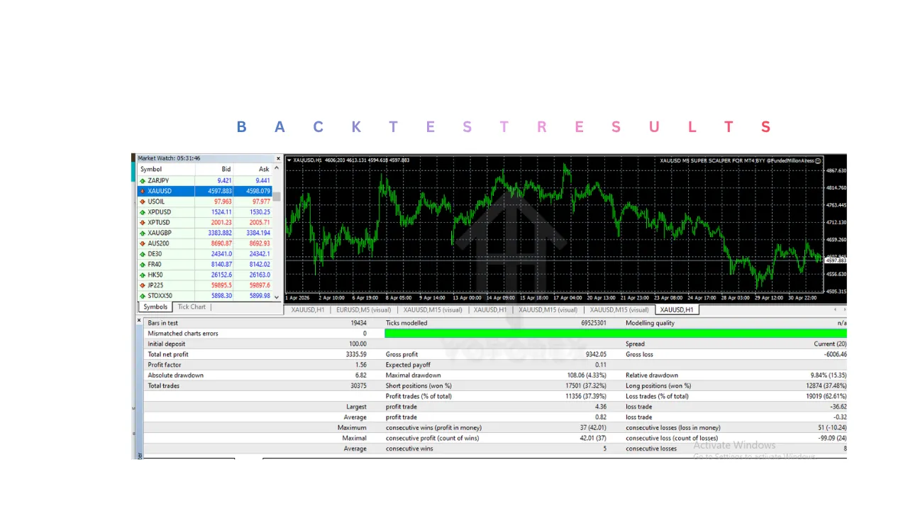XAUUSD M5 SUPER SCALPER EA V1.0 MT4 3 XAUUSD M5 Super Scalper EA V1.0 MT4