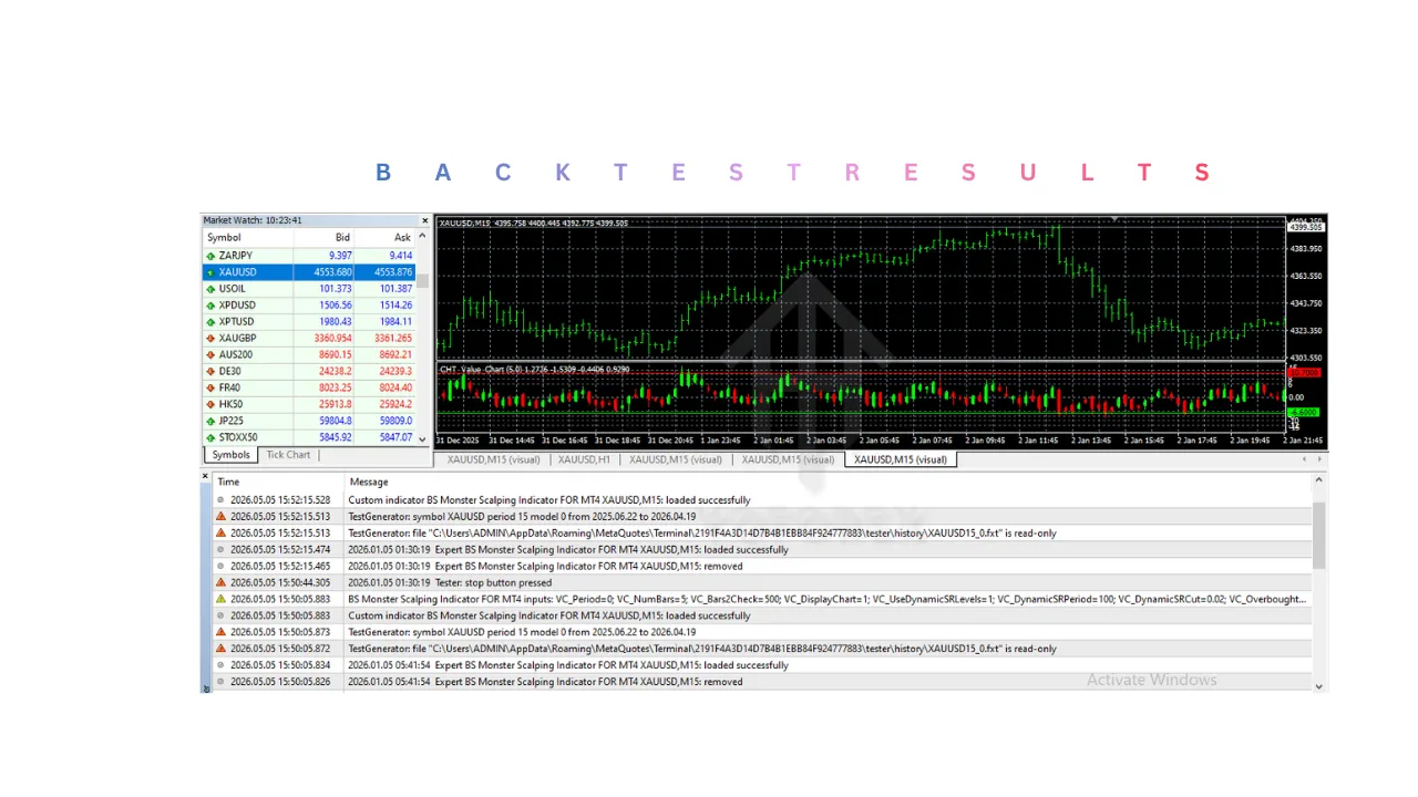 BS Monster Scalping Indicator V1.0 MT4 3 BS Monster Scalping Indicator V1.0 MT4