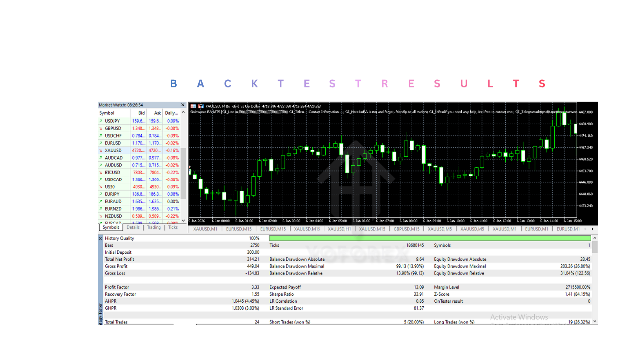 Goldwave EA V2.36 MT5