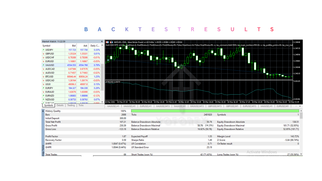 Gold ISIS EA V2.0 MT5