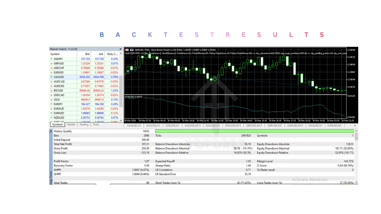 Gold ISIS EA V2.0 MT5
