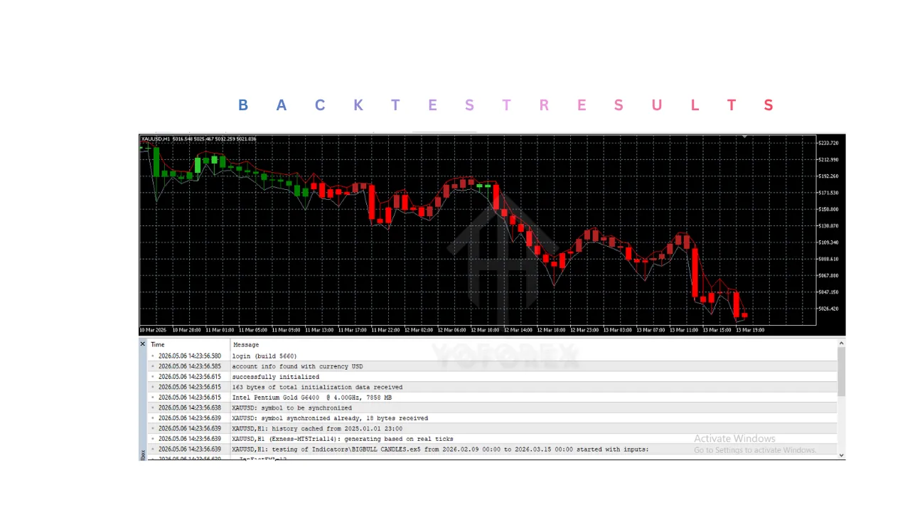 BIGBULL CANDLES Indicator V1.0 MT5 3 BIGBULL CANDLES Indicator V1.0 MT5