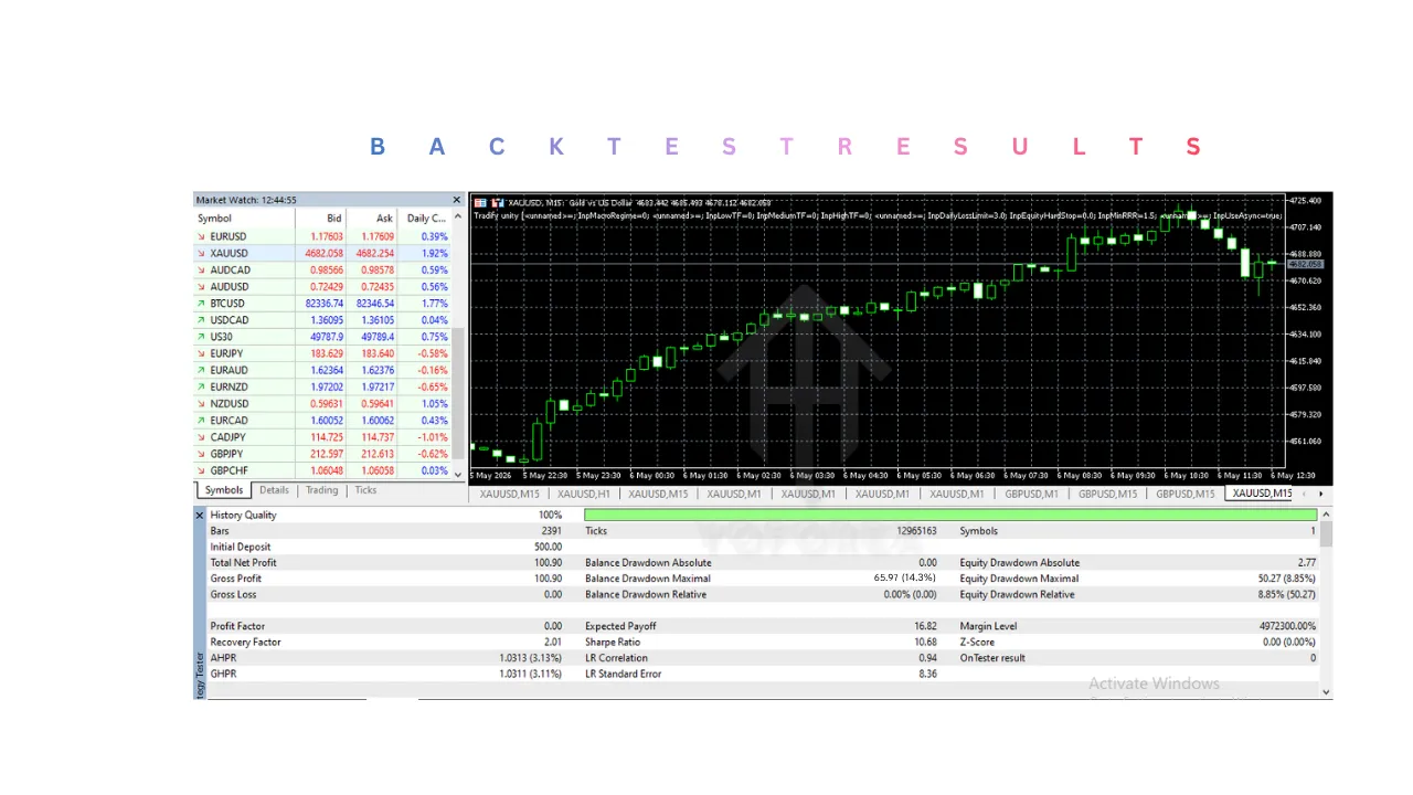 Tradify unity EA V1.2 MT5 3 Tradify Unity EA V1.2 MT5
