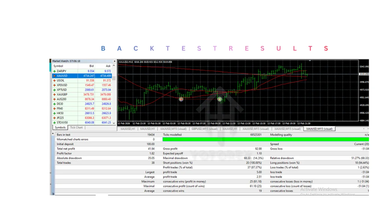 The RealGain Algo EA V2.50 MT4