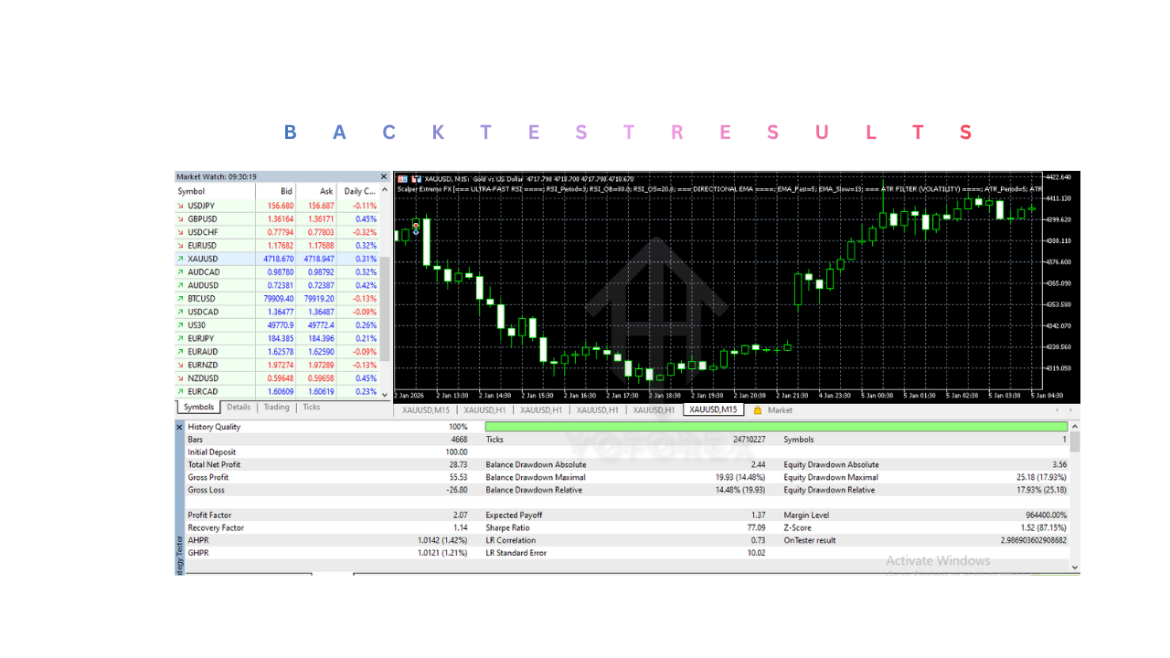 Scalper Extremo FX EA V1.14 MT5
