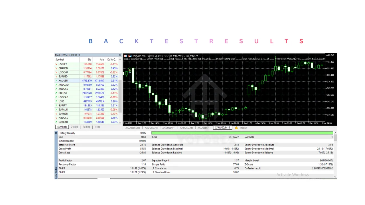 Scalper Extremo FX EA V1.14 MT5 3 Scalper Extremo FX EA V1.14 MT5