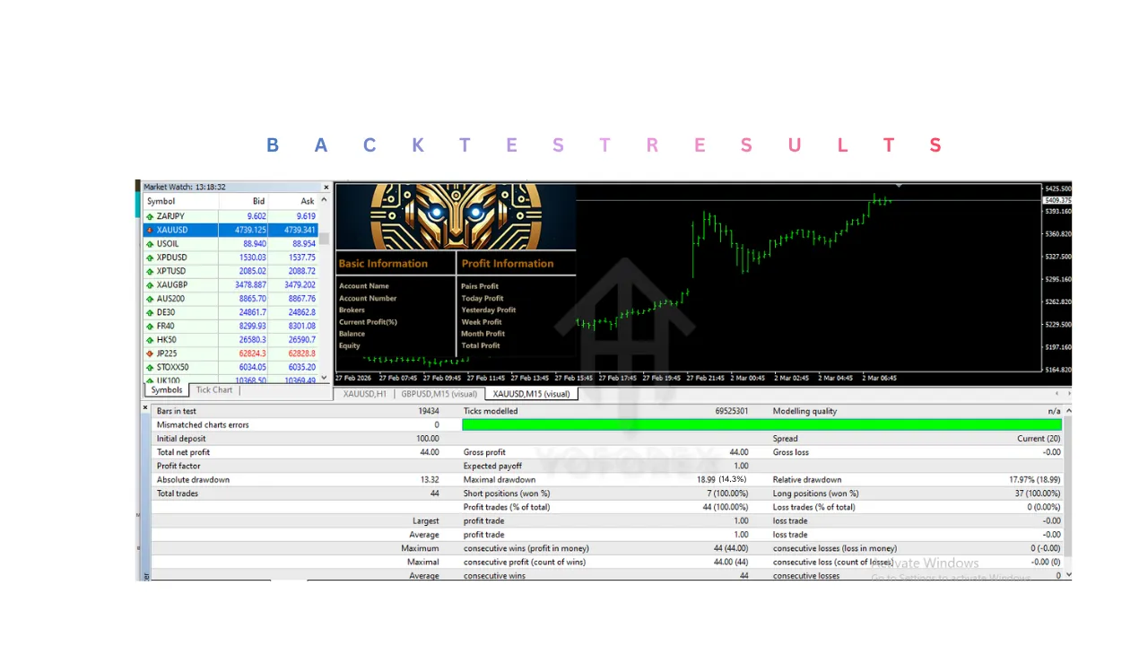 Gold Scalper Trading EA V1.2 MT4 3 Gold Scalper Trading EA V1.2 MT4