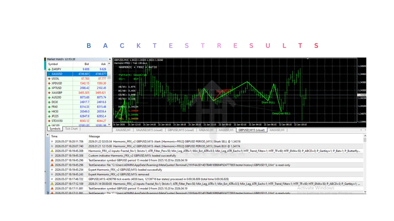 Harmonic FRX Indicator V3.0 MT4 3 Harmonic FRX Indicator V3.0 MT4