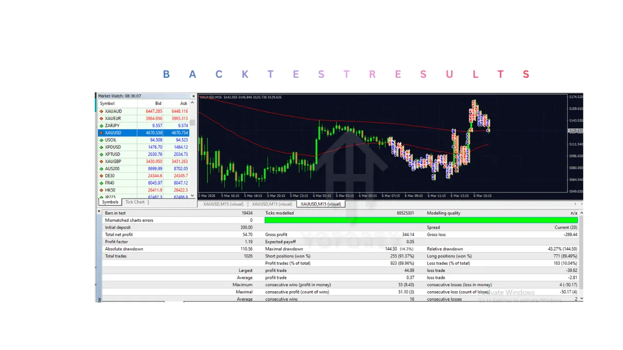 PIP GRID XAUUSD EA V1.0 MT4 3 PIP GRID XAUUSD EA V1.0 MT4
