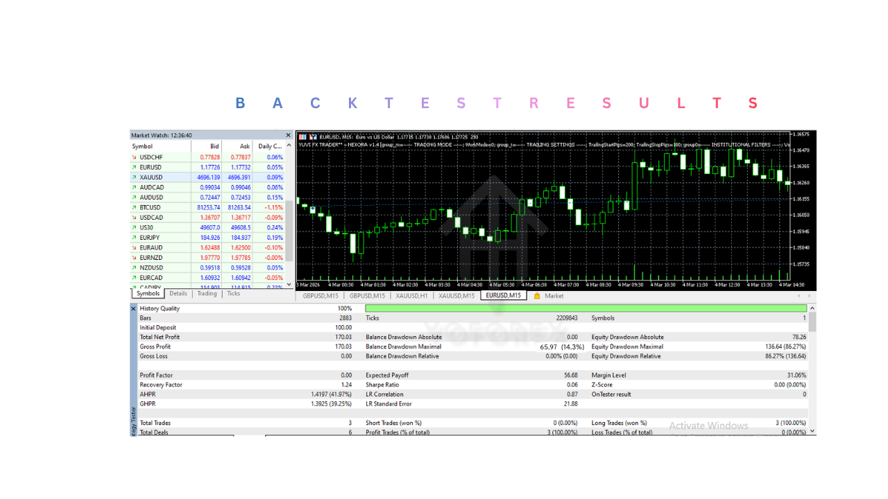 YUVI FX TRADER - NEXORA EA V1.4 MT5