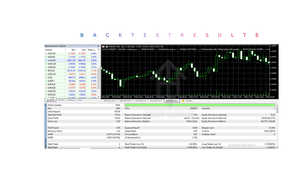 YUVI FX TRADER - NEXORA EA V1.4 MT5 3 YUVI FX TRADER - NEXORA EA V1.4 MT5