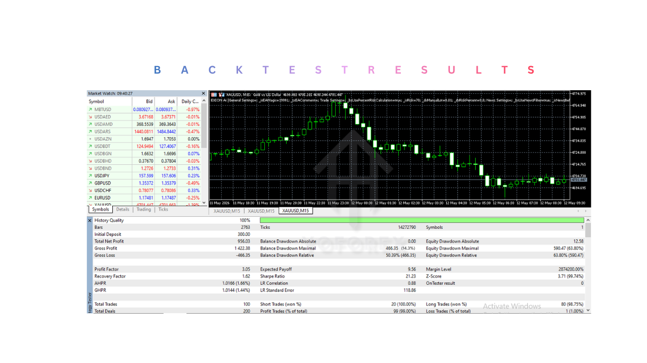 EXION Ai EA V1.1 MT5 3 EXION Ai EA V1.1 MT5
