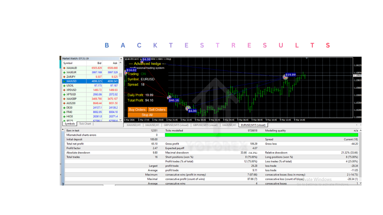 Advanced Hedge EA V4.0 MT4