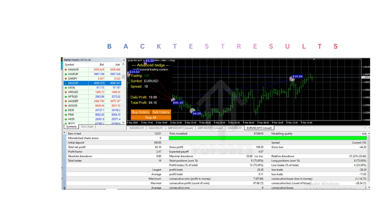Advanced Hedge EA V4.0 MT4 3 Advanced Hedge EA V4.0 MT4