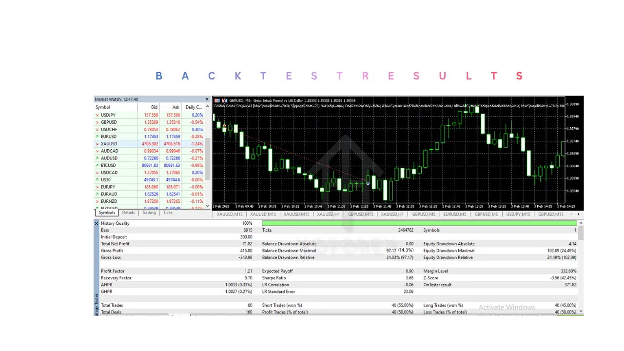 Golden Goose Scalper AI EA V3.5 MT5 3 Golden Goose Scalper AI EA V3.5 MT5