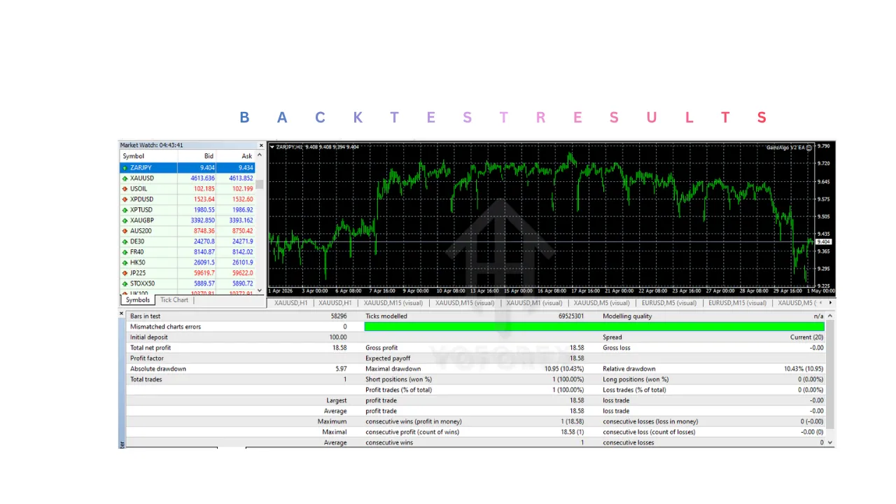 GainzAlgo EA V2.01 MT4 3 GainzAlgo EA V2.01 MT4