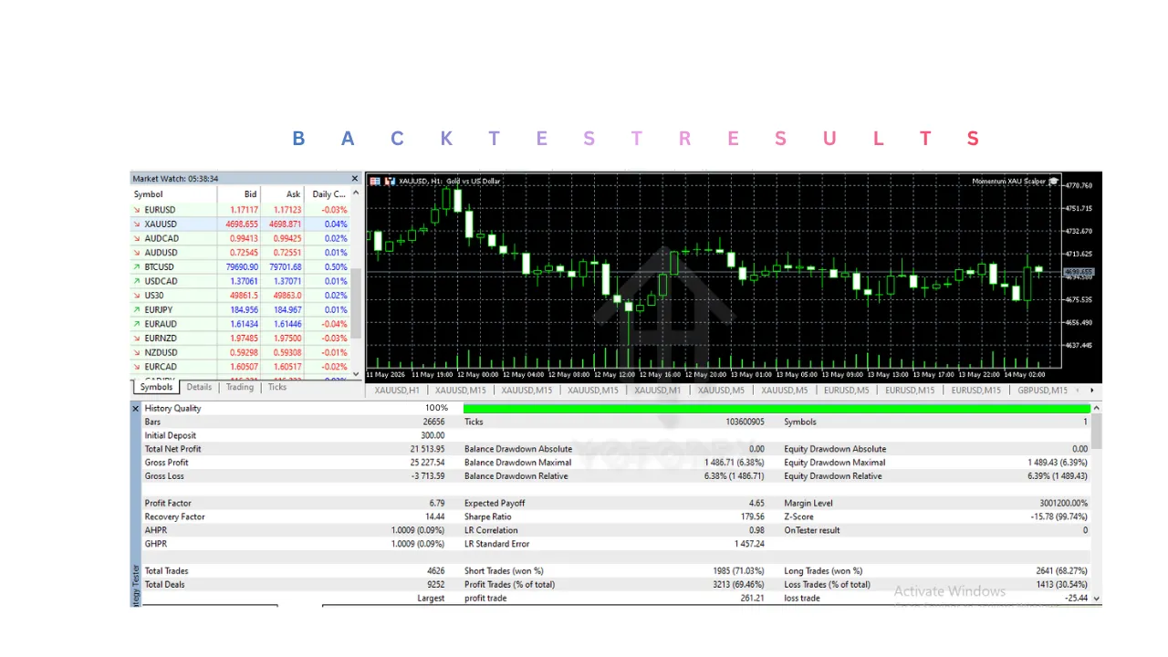 Momentum XAU Scalper EA V1.20 MT5 3 Momentum XAU Scalper EA V1.20 MT5