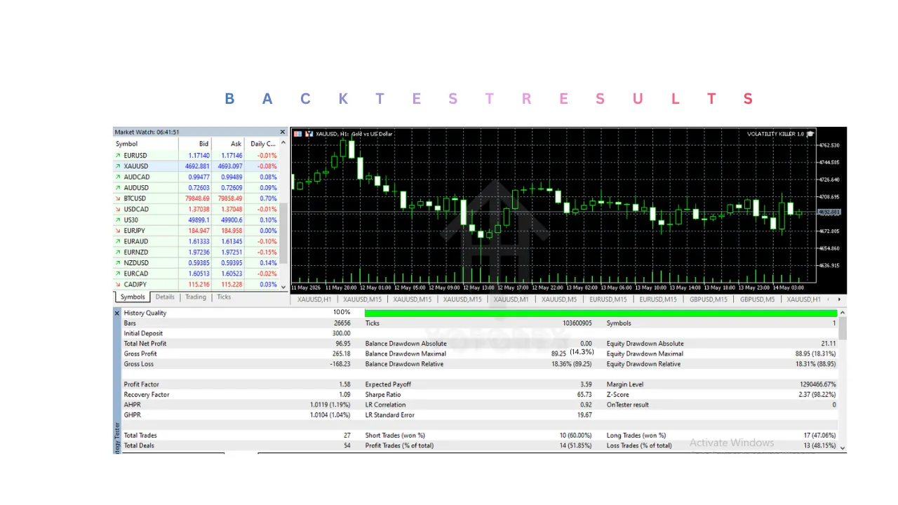 VOLATILITY KILLER EA V2.0 MT5 3 VOLATILITY KILLER EA V2.0 MT5