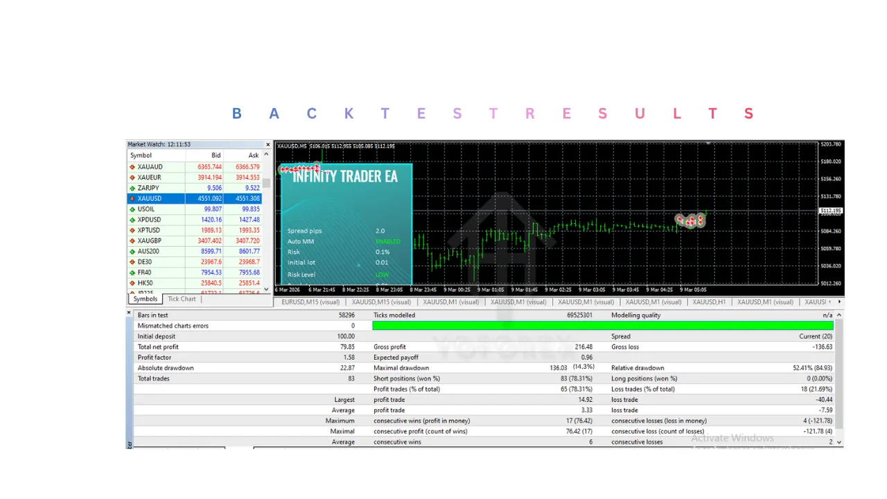 Infinity Trader EA V1.5 MT4 3 Infinity Trader EA V1.5 MT4